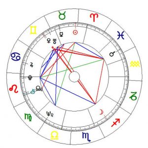 Tu carta astral personalizada en versión digital